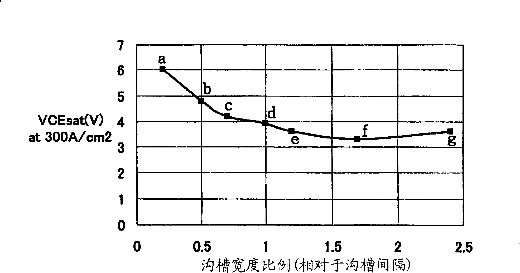 Insulated gate bipolar transistor