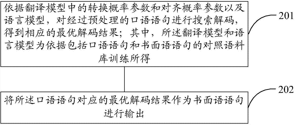 Method and device for converting spoken languages to written languages