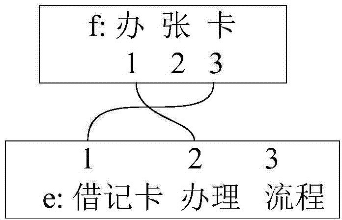 Method and device for converting spoken languages to written languages