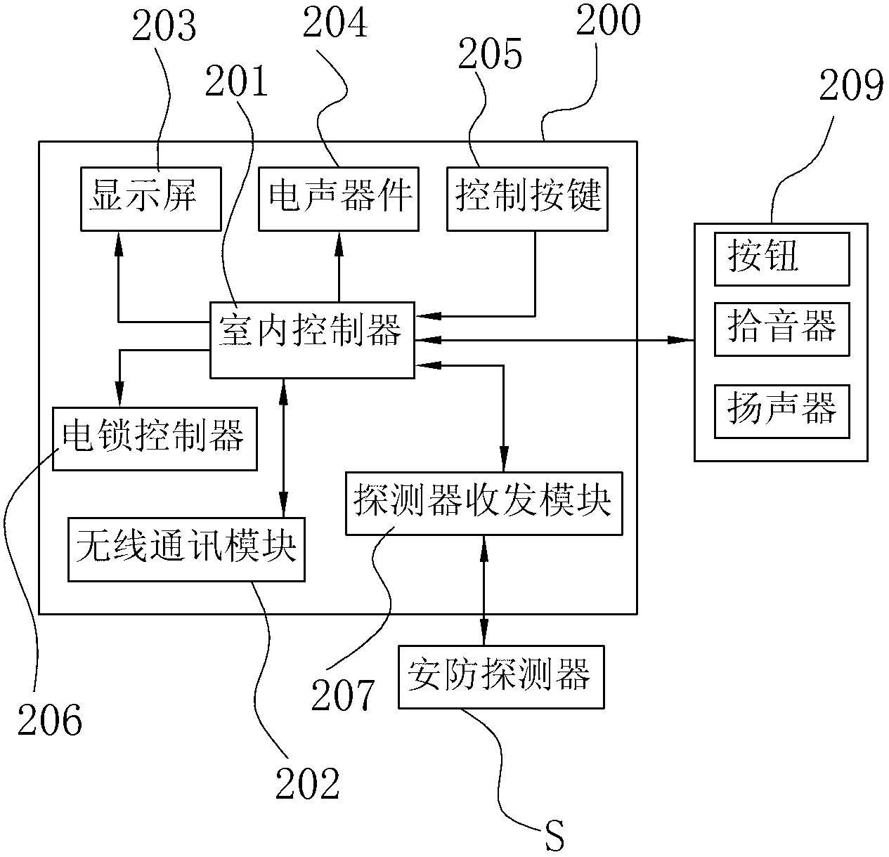 Housing-unit access control device based on wireless communication and housing-estate access control system