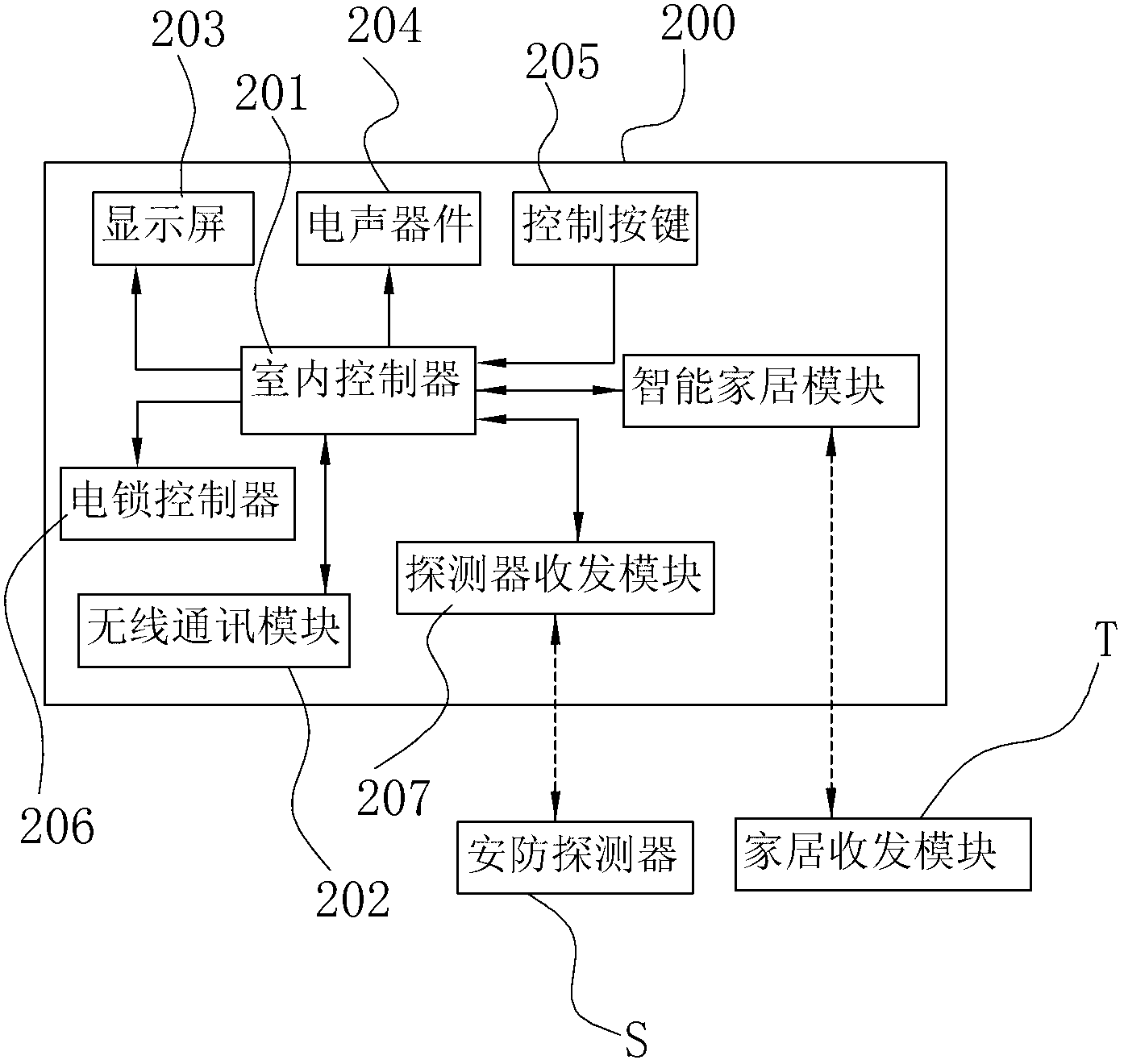 Housing-unit access control device based on wireless communication and housing-estate access control system