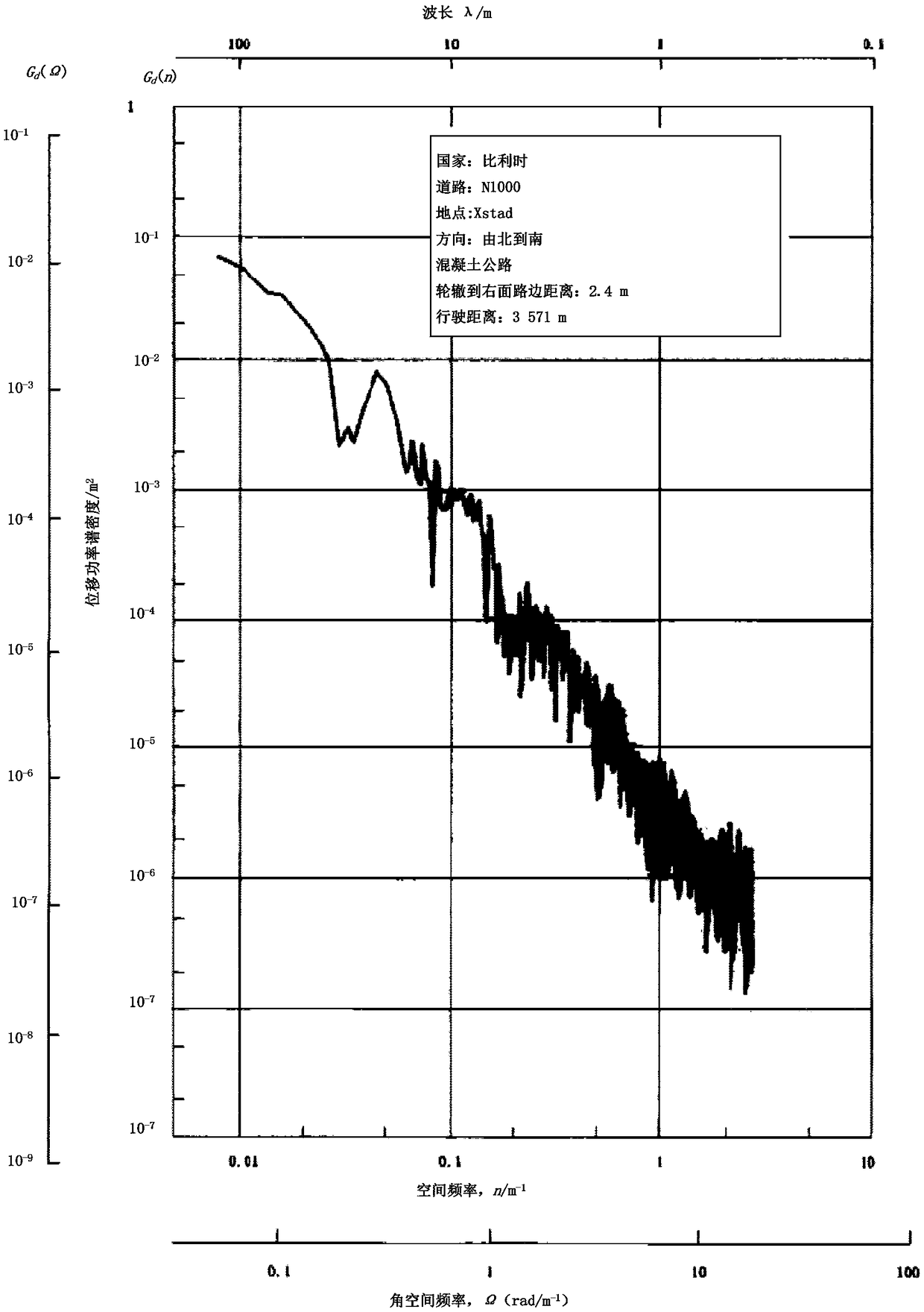 Method, device and realization device of acquiring excitation load