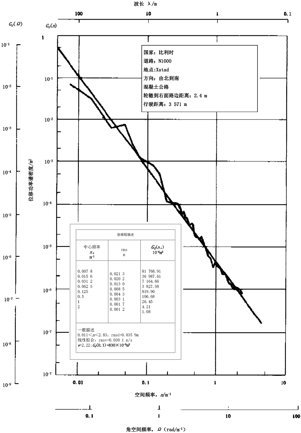 Method, device and realization device of acquiring excitation load