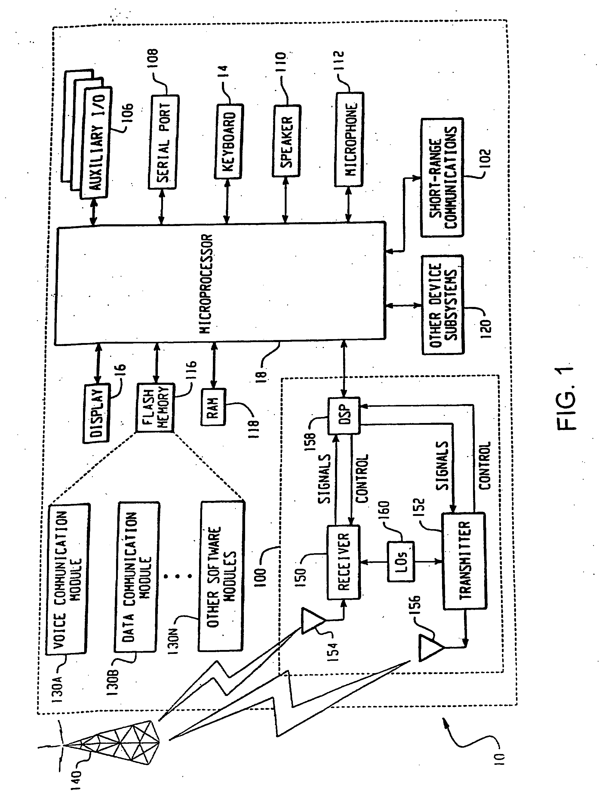 On-chip storage, creation, and manipulation of an encryption key