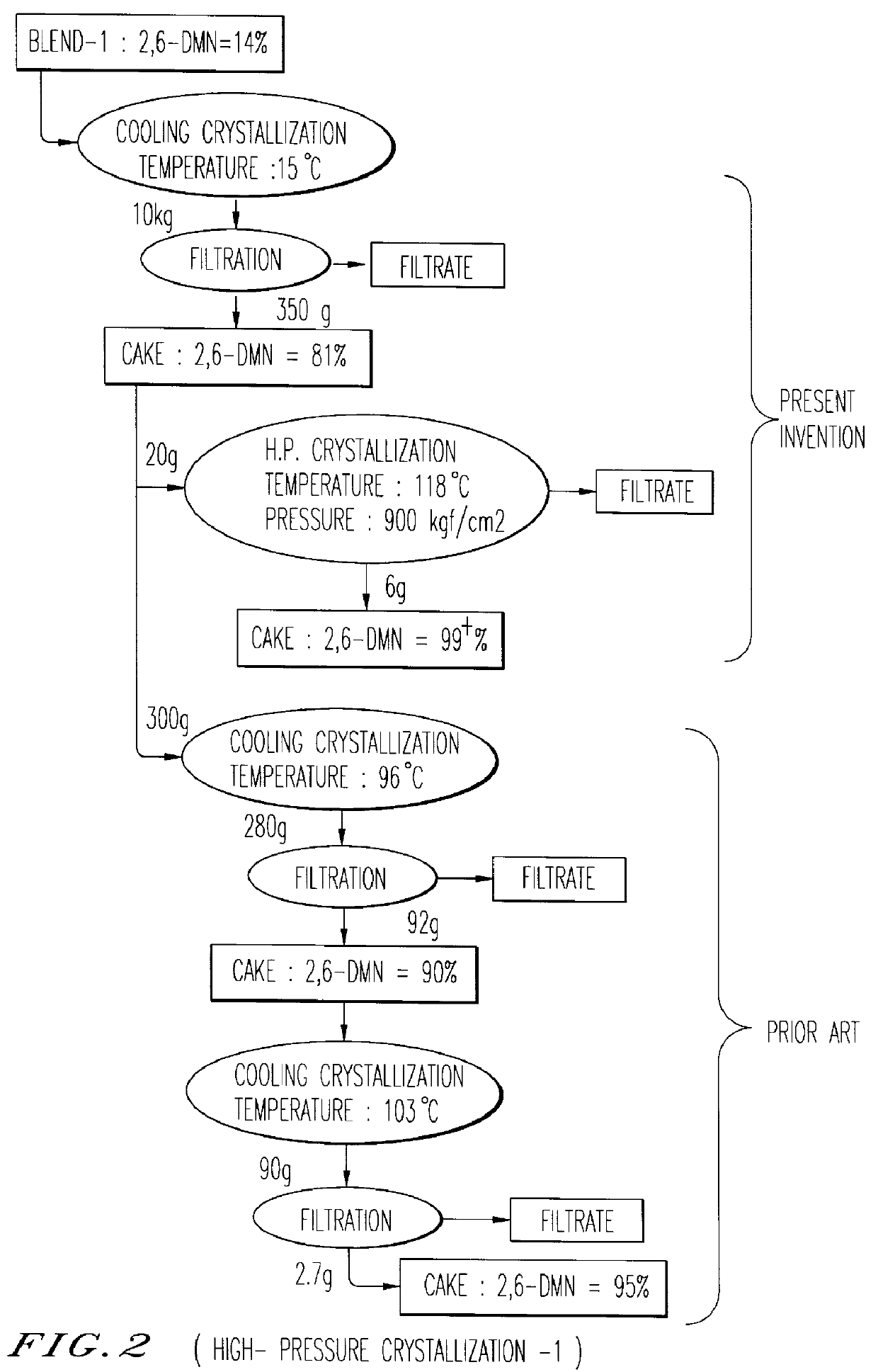 Isomerization of dimethylnaphthalene to produce 2,6-dimethylnaphthalene