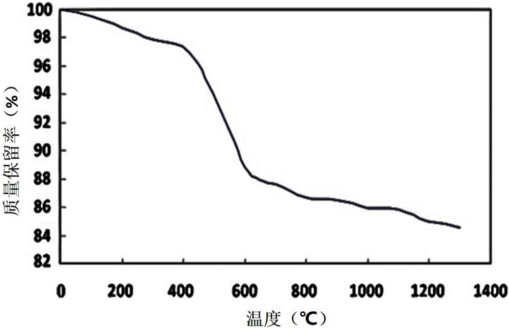 Auxiliary gas-phase cross-linking method of electron beams