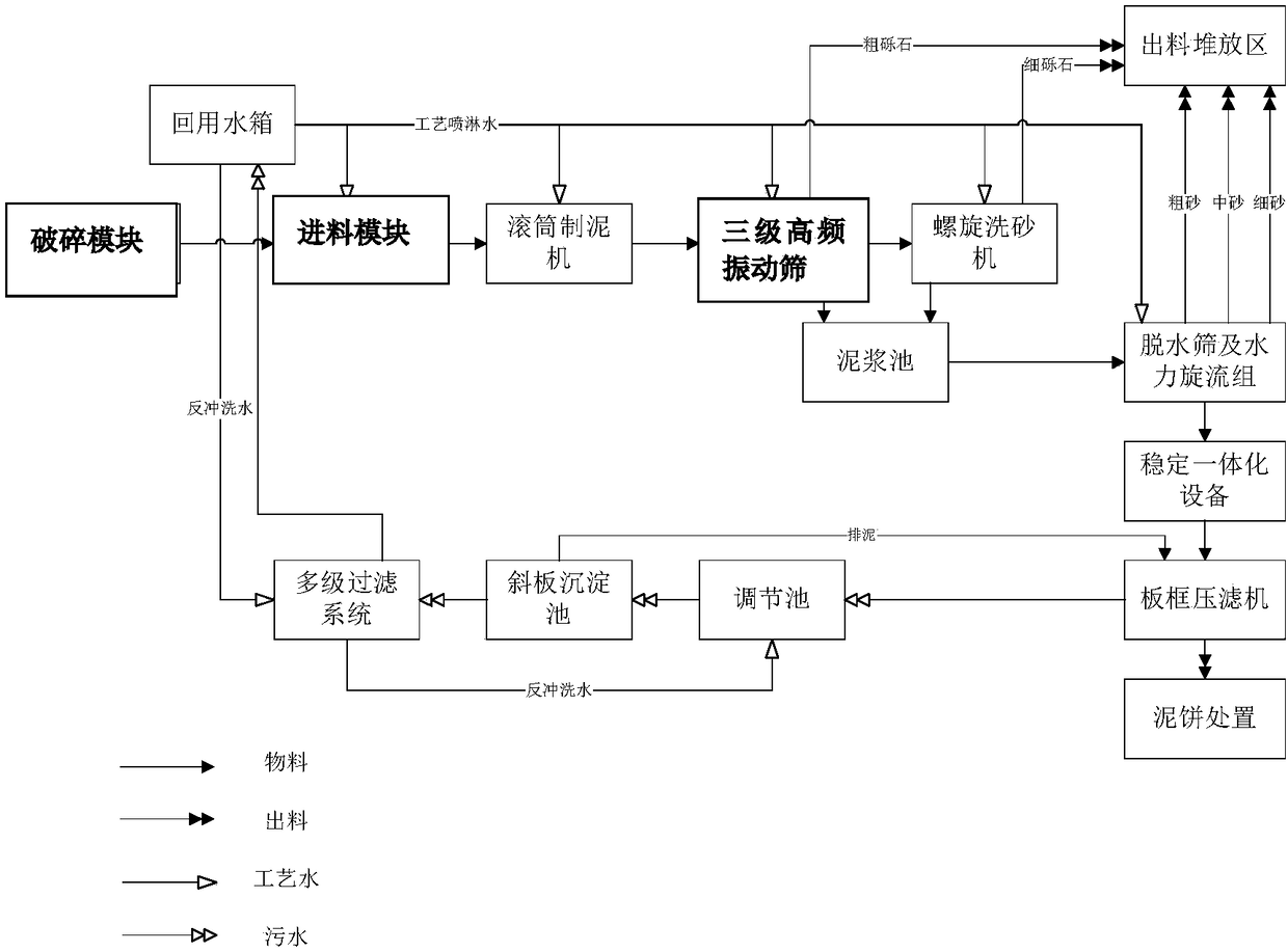 Remedying system for non-hazardous waste buildings and remedying method