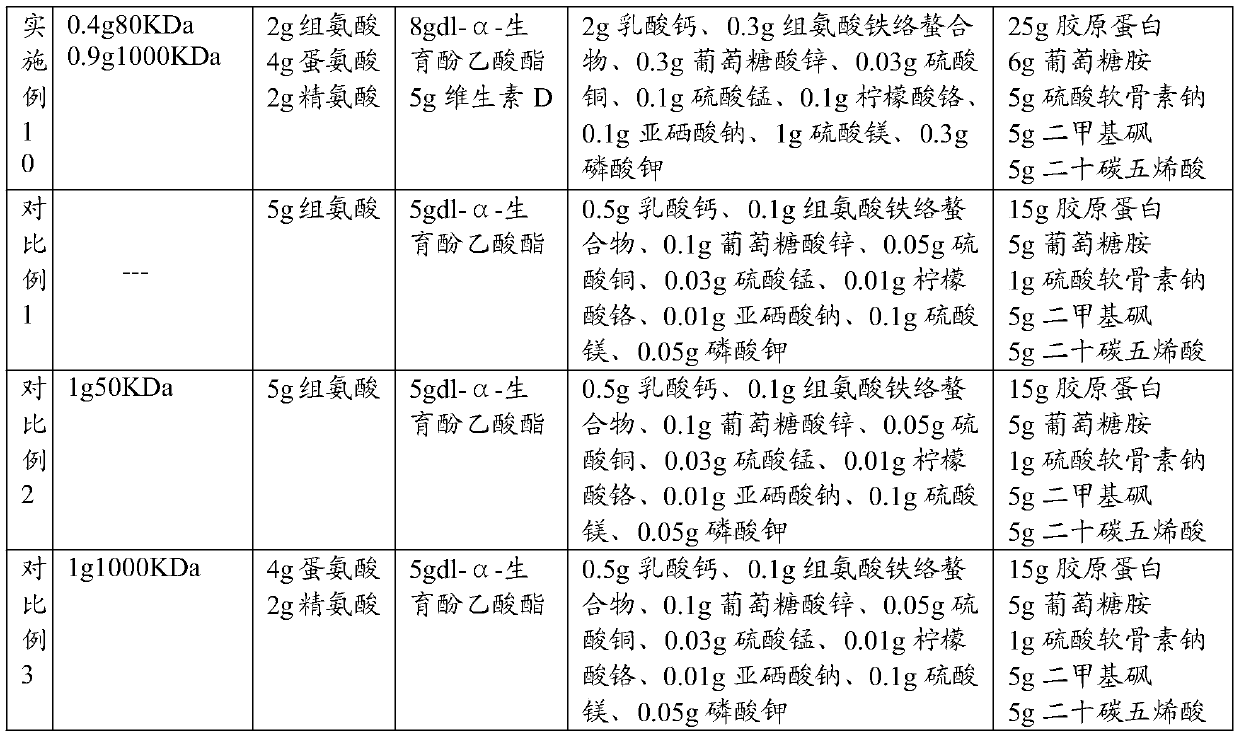 Composition containing sodium hyaluronate, preparation method of composition and application of composition