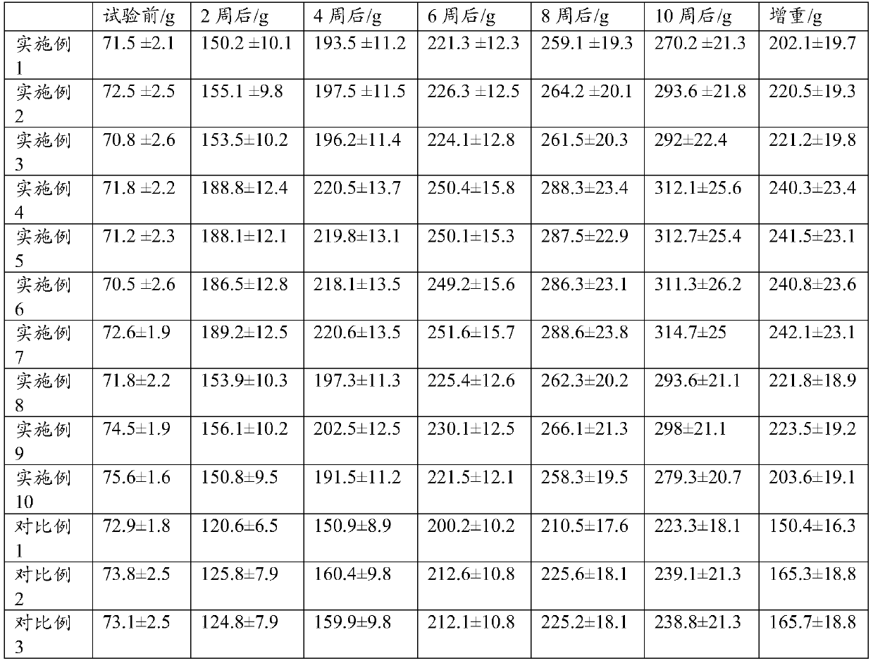 Composition containing sodium hyaluronate, preparation method of composition and application of composition