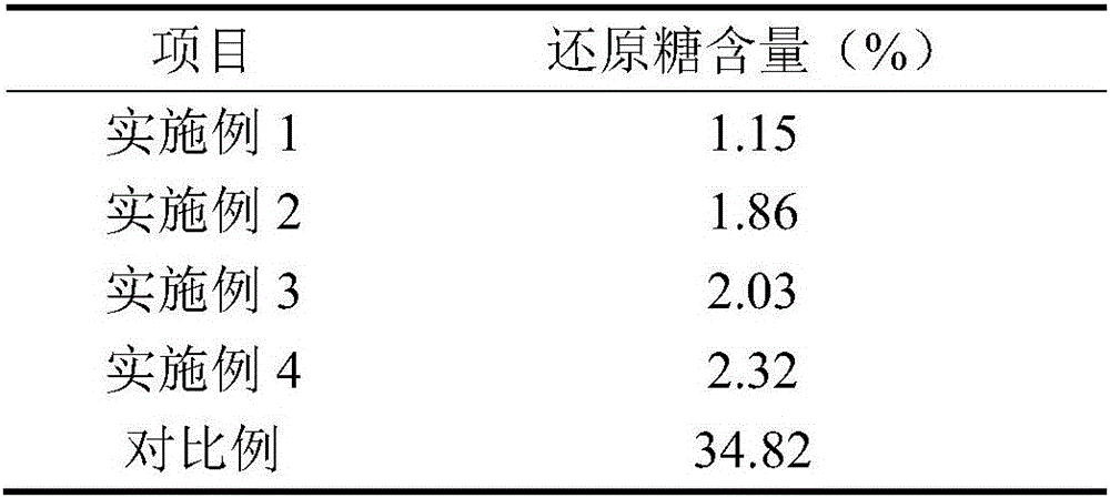 Method for preparing high-fragrance tobacco extract