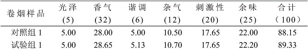 Method for preparing high-fragrance tobacco extract