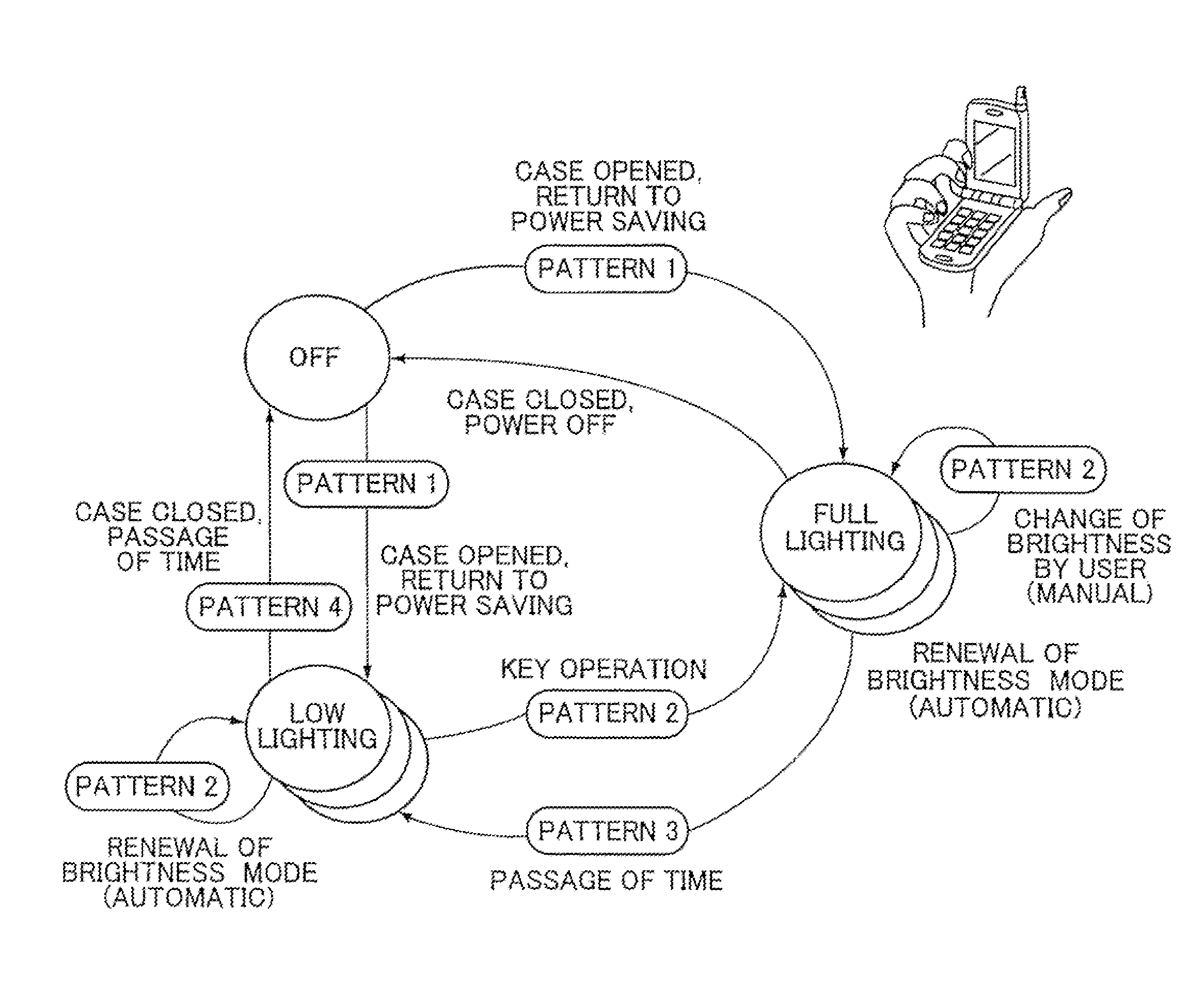 Luminance control method and display