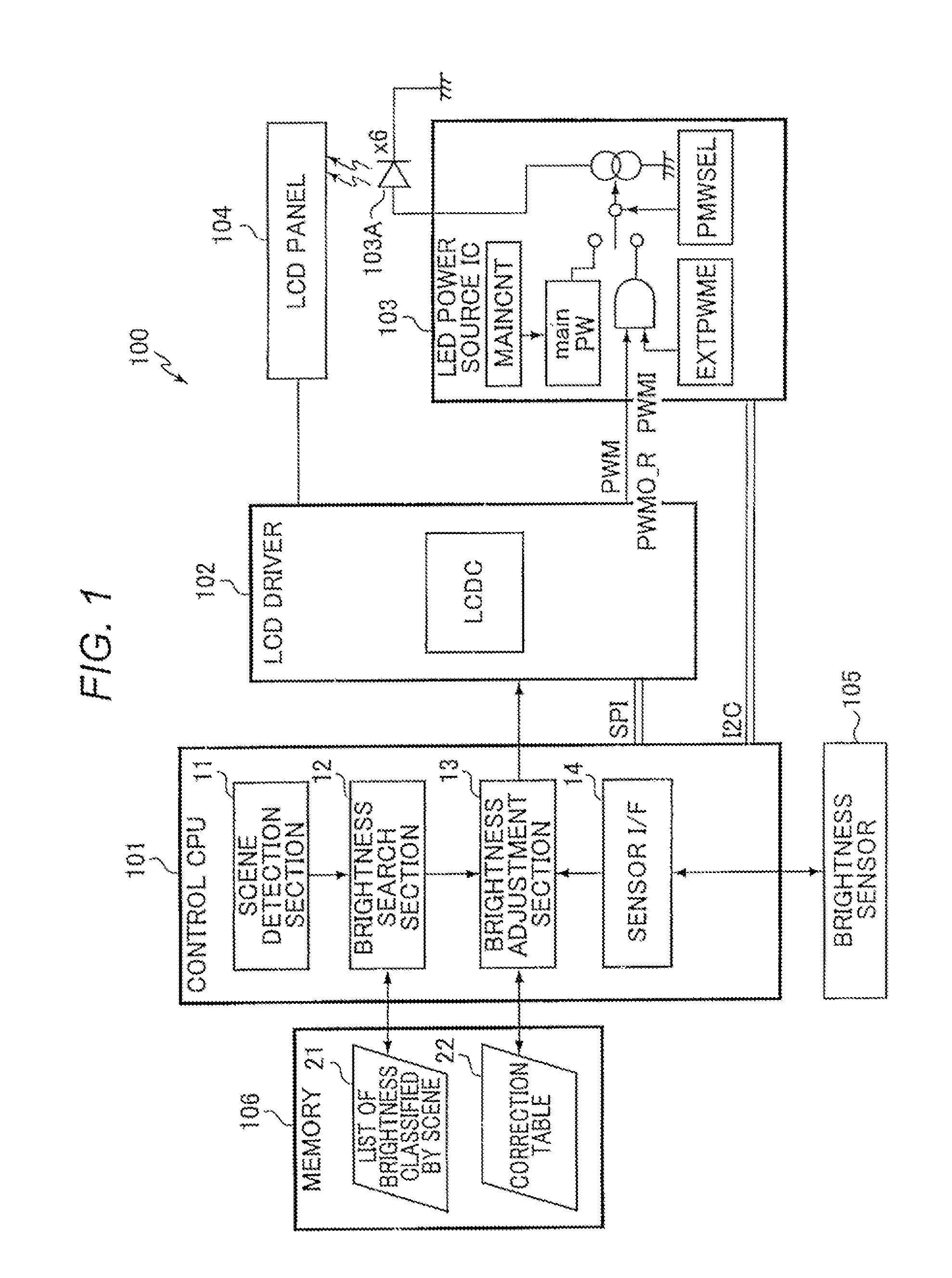 Luminance control method and display