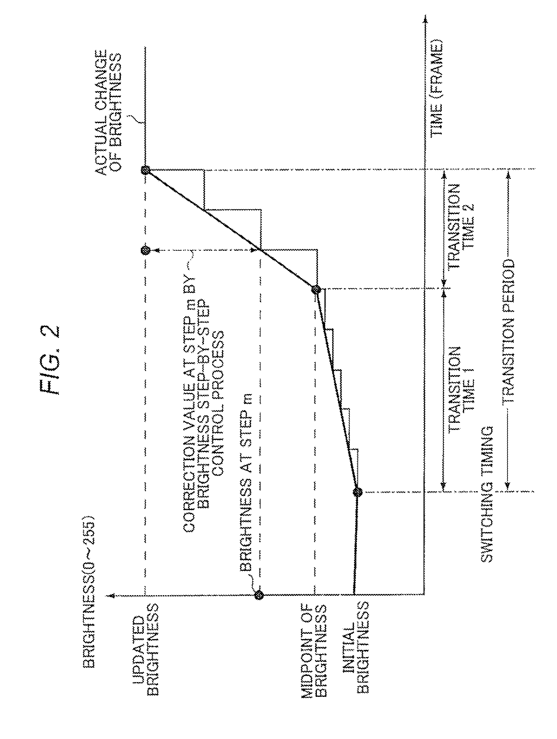 Luminance control method and display