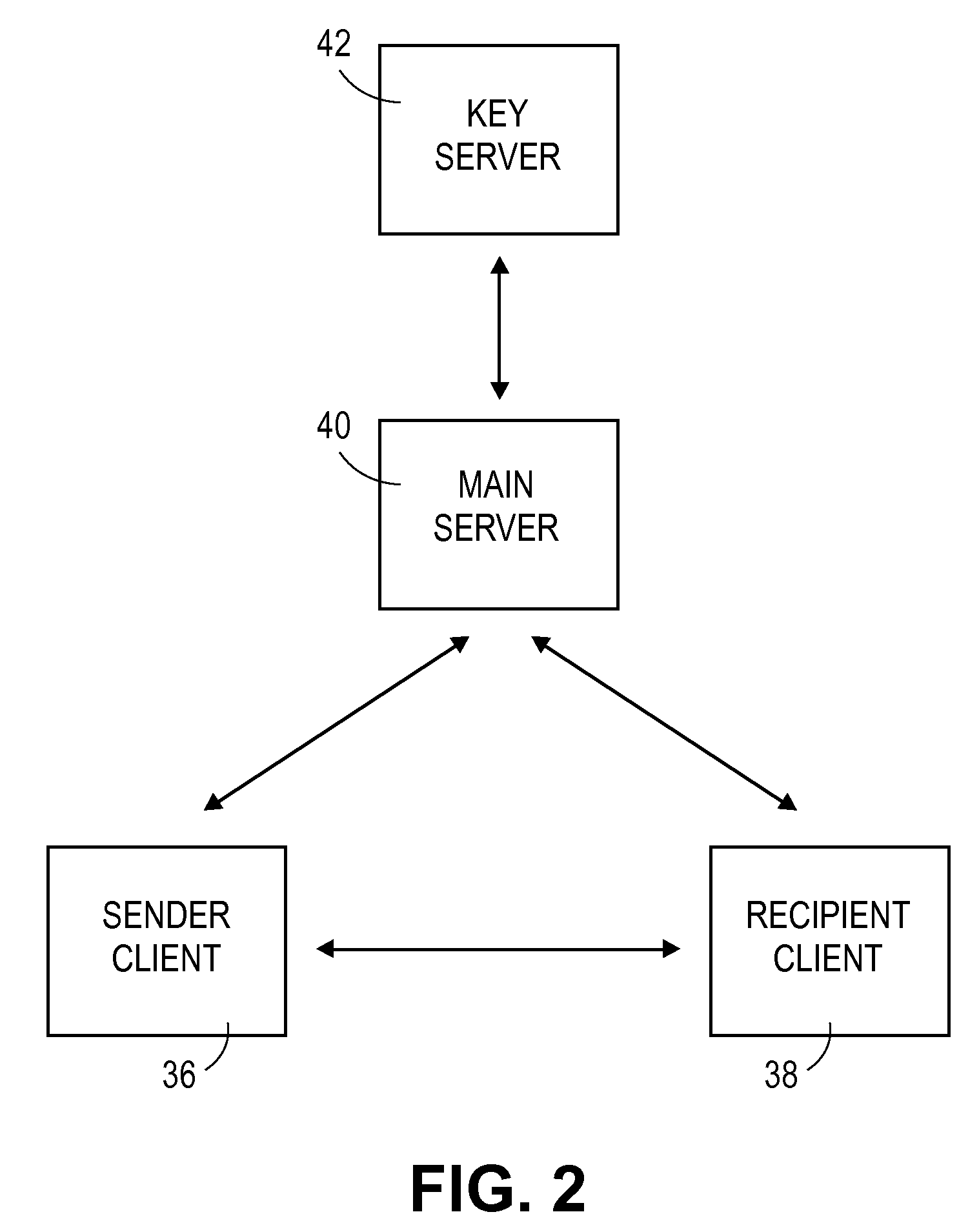 System and method for secure and/or interactive dissemination of information