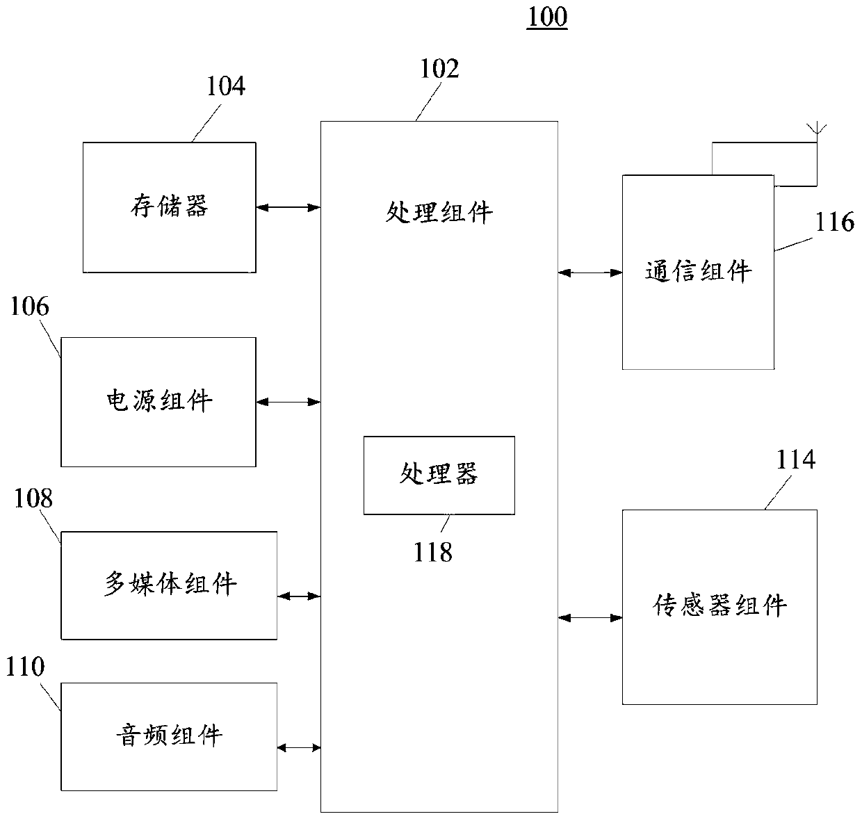 Text data enhancement method and device and electronic equipment