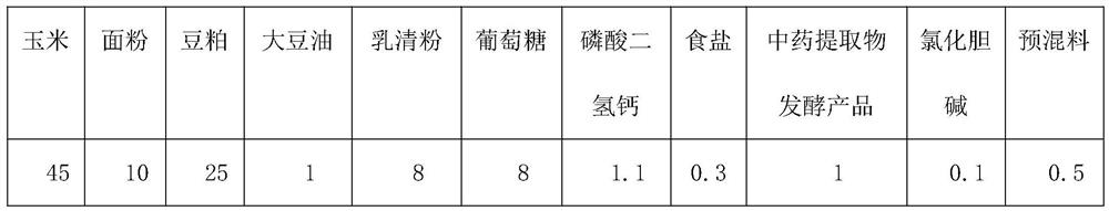 Special feed for weaned piglets and preparation method thereof