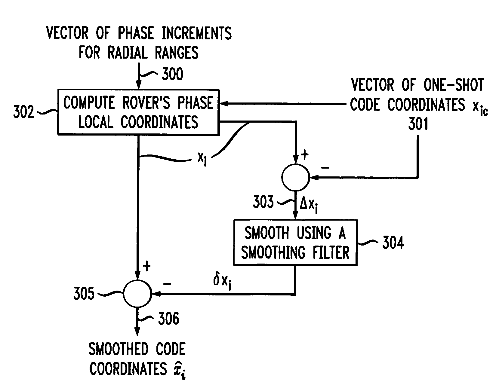 Method and apparatus for determining smoothed code coordinates of a mobile rover