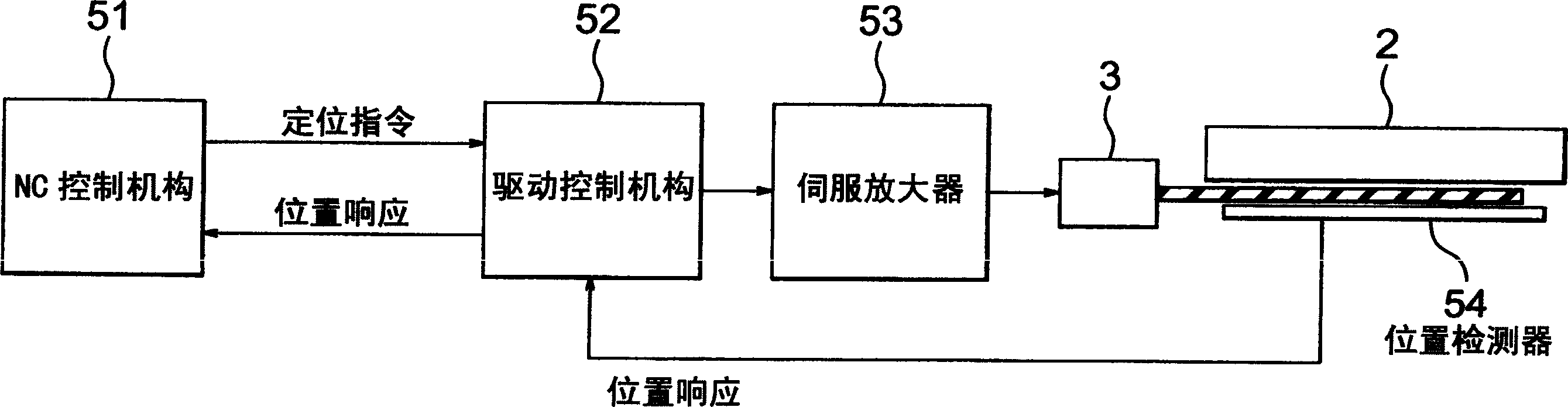 Processing method and processing apparatus