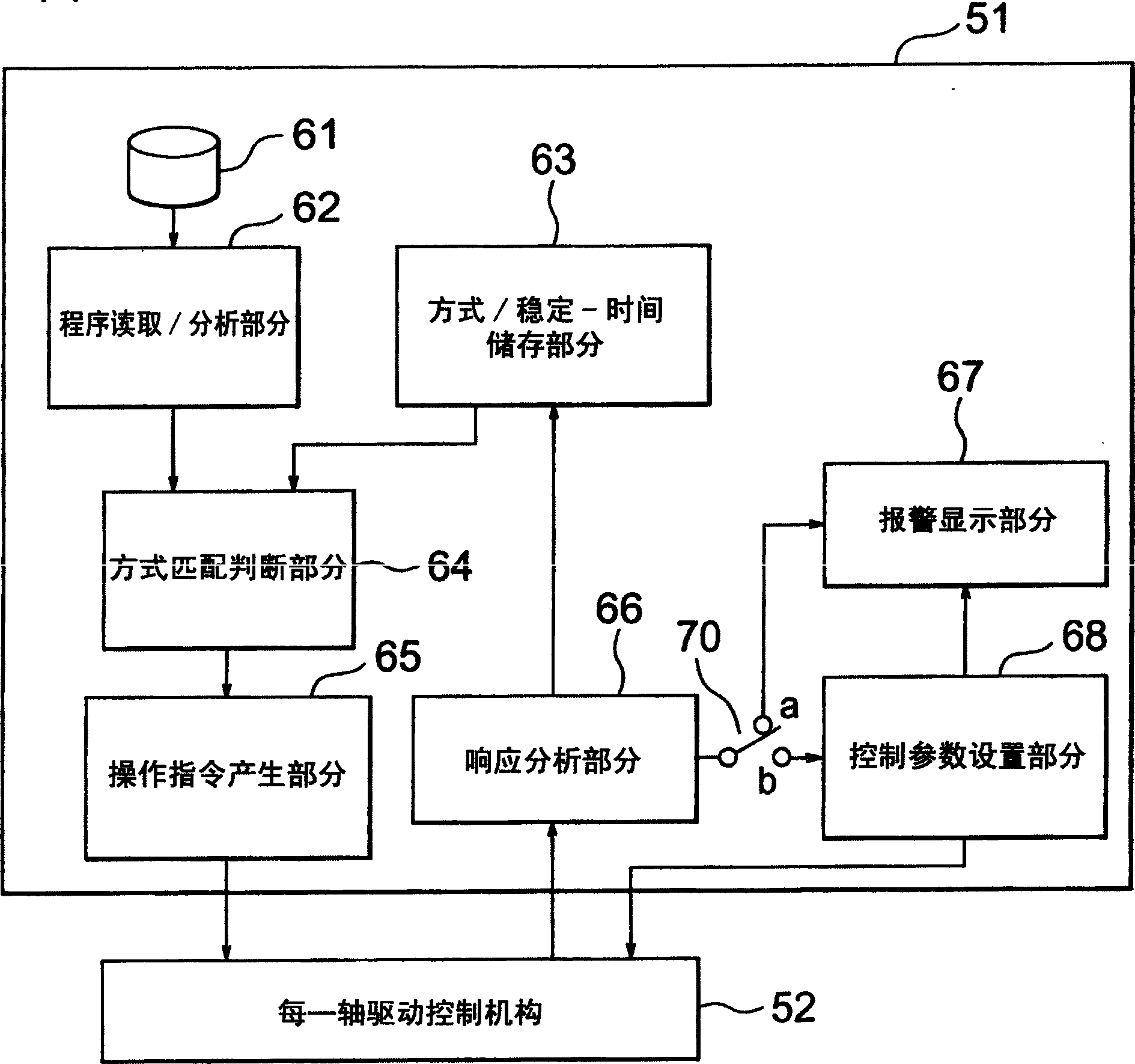 Processing method and processing apparatus