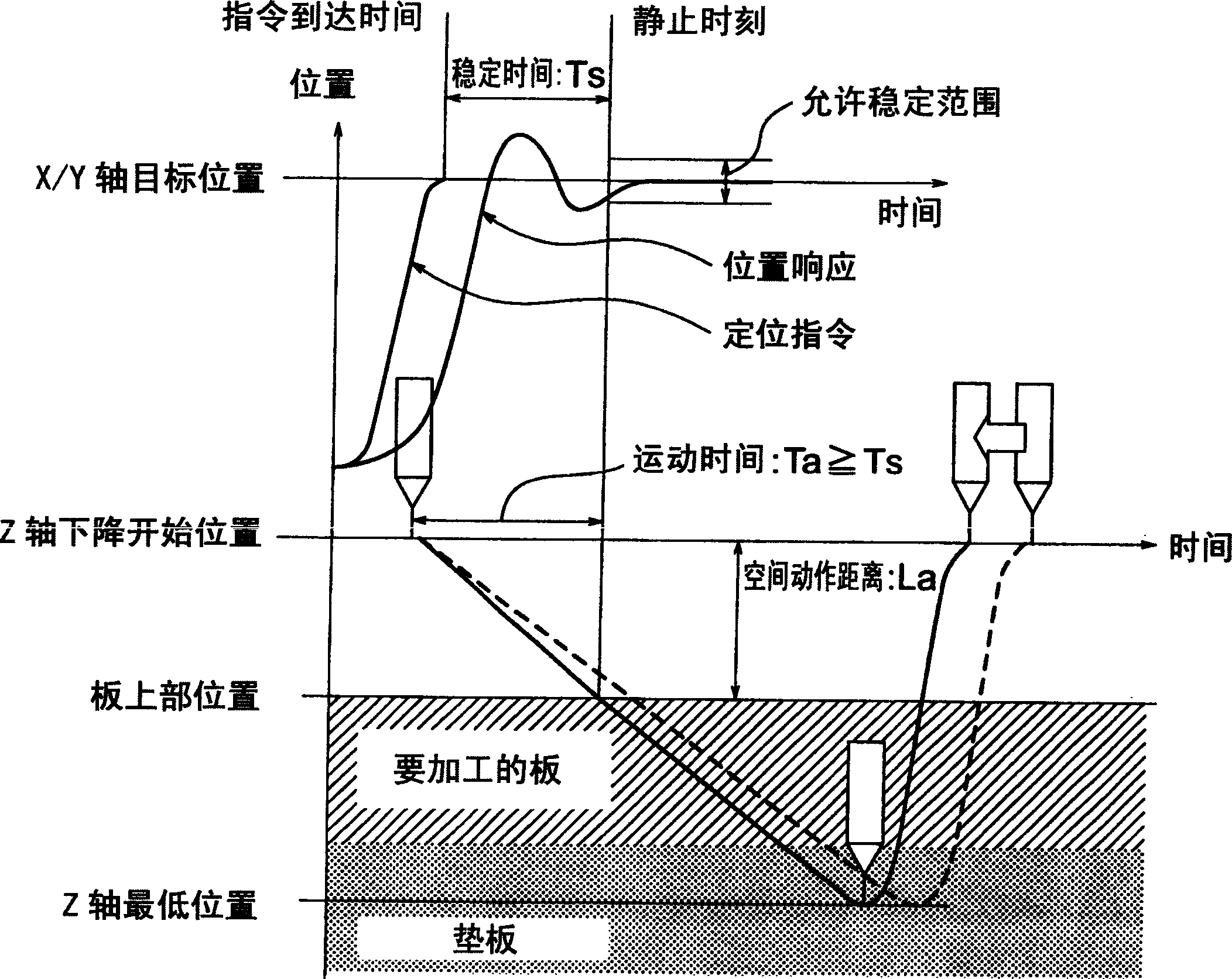 Processing method and processing apparatus