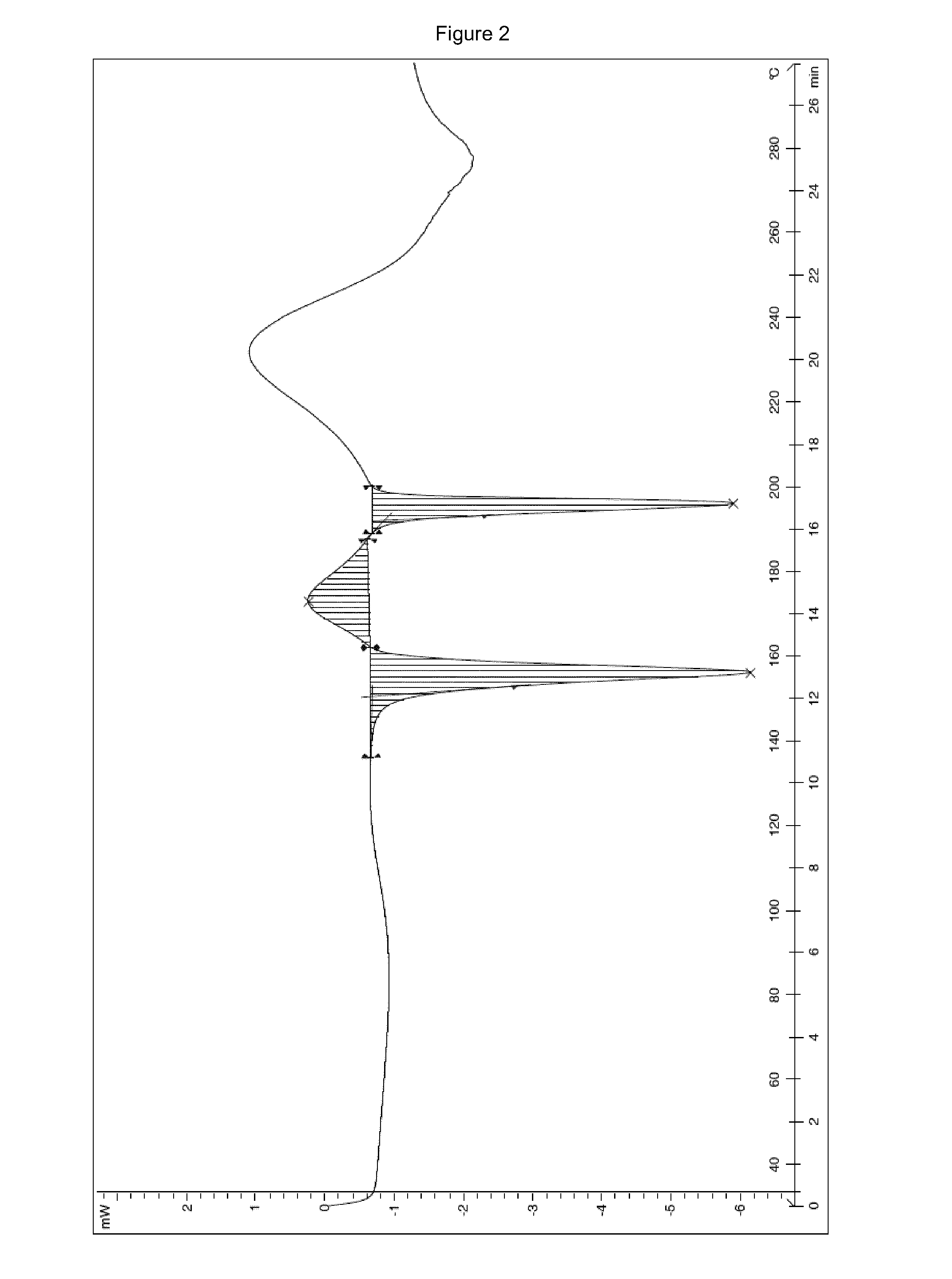 Ivabradine hydrochloride form IV