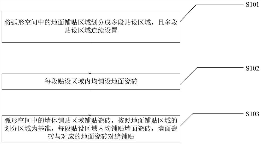 Construction method for laying ceramic tiles in arc-shaped space