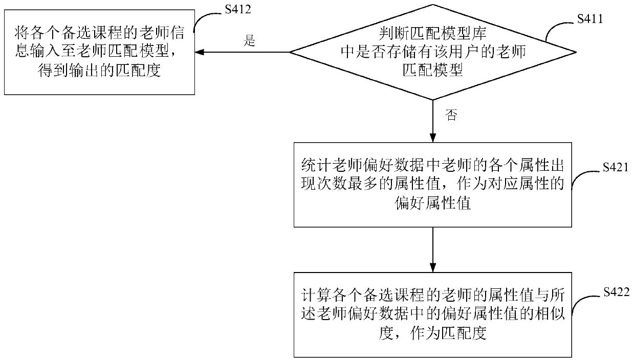 Course information pushing method, system and device and storage medium