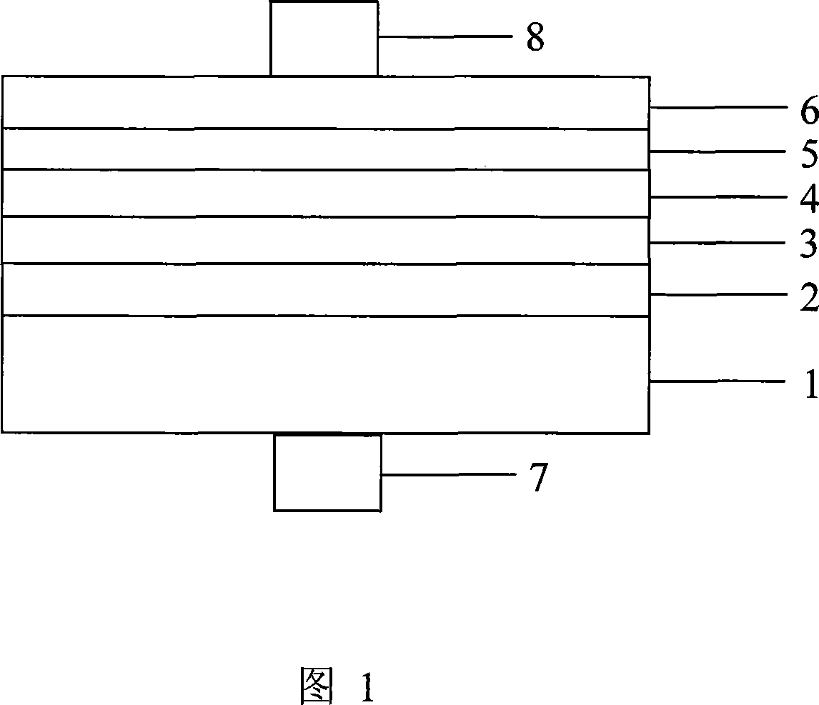 ZnO based LED and its preparing process