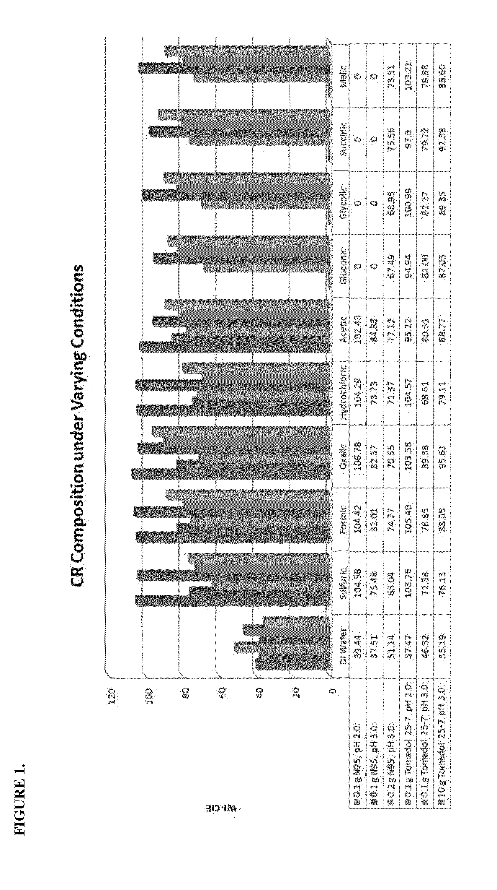 Composition and method for removing stains derived from chlorhexidine gluconate