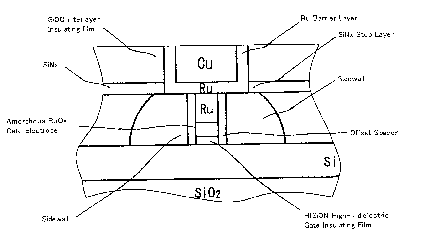 Semiconductor structure