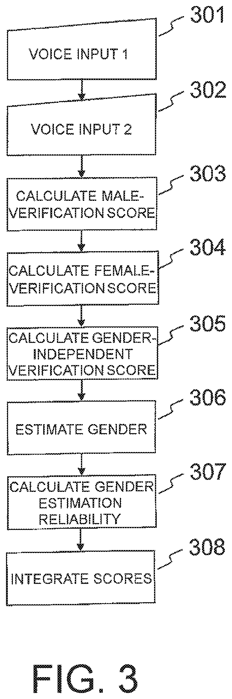 Authentication device and authentication method