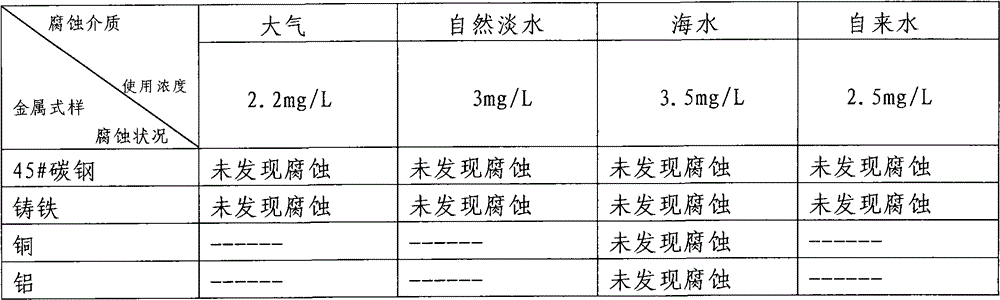 Sorbitol and maltitol inhibitor and preparation method thereof