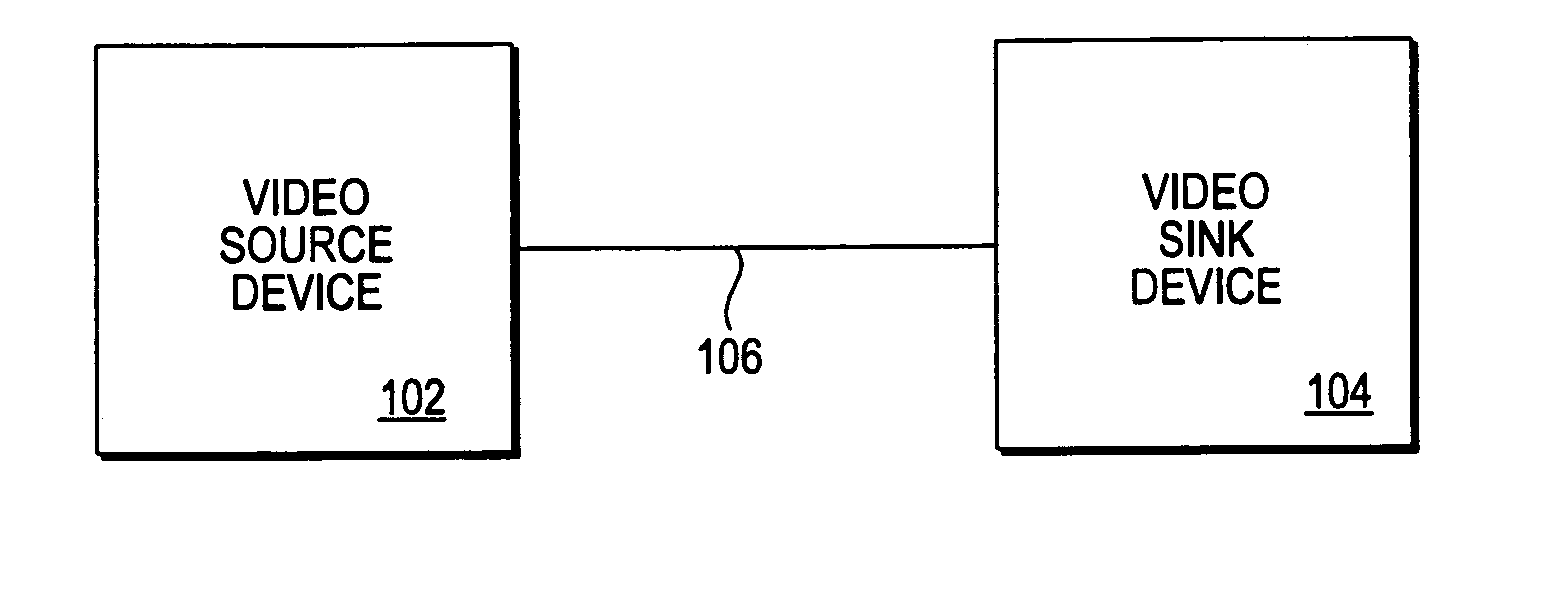 Digital video content transmission ciphering and deciphering method and apparatus