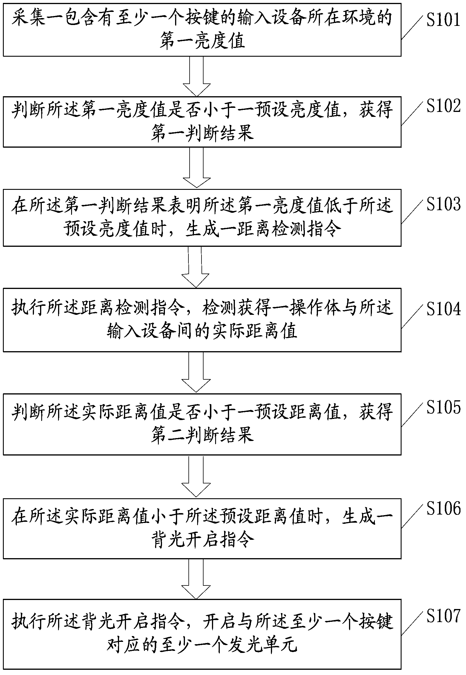 Backlight control method and apparatus