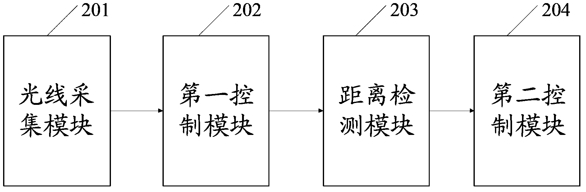 Backlight control method and apparatus