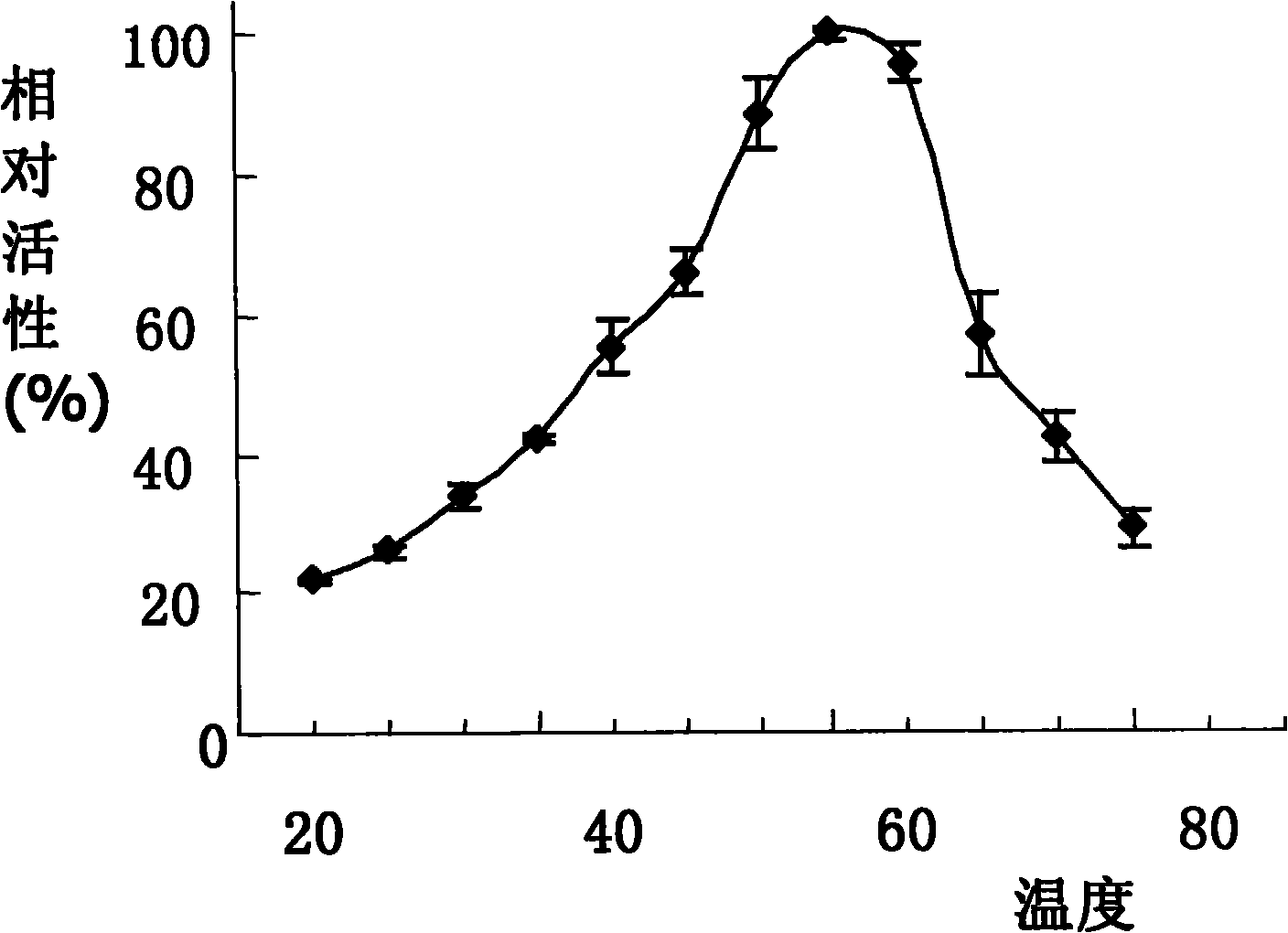 Efficient endoglucanase RuCelB, coded gene, preparation method and application thereof