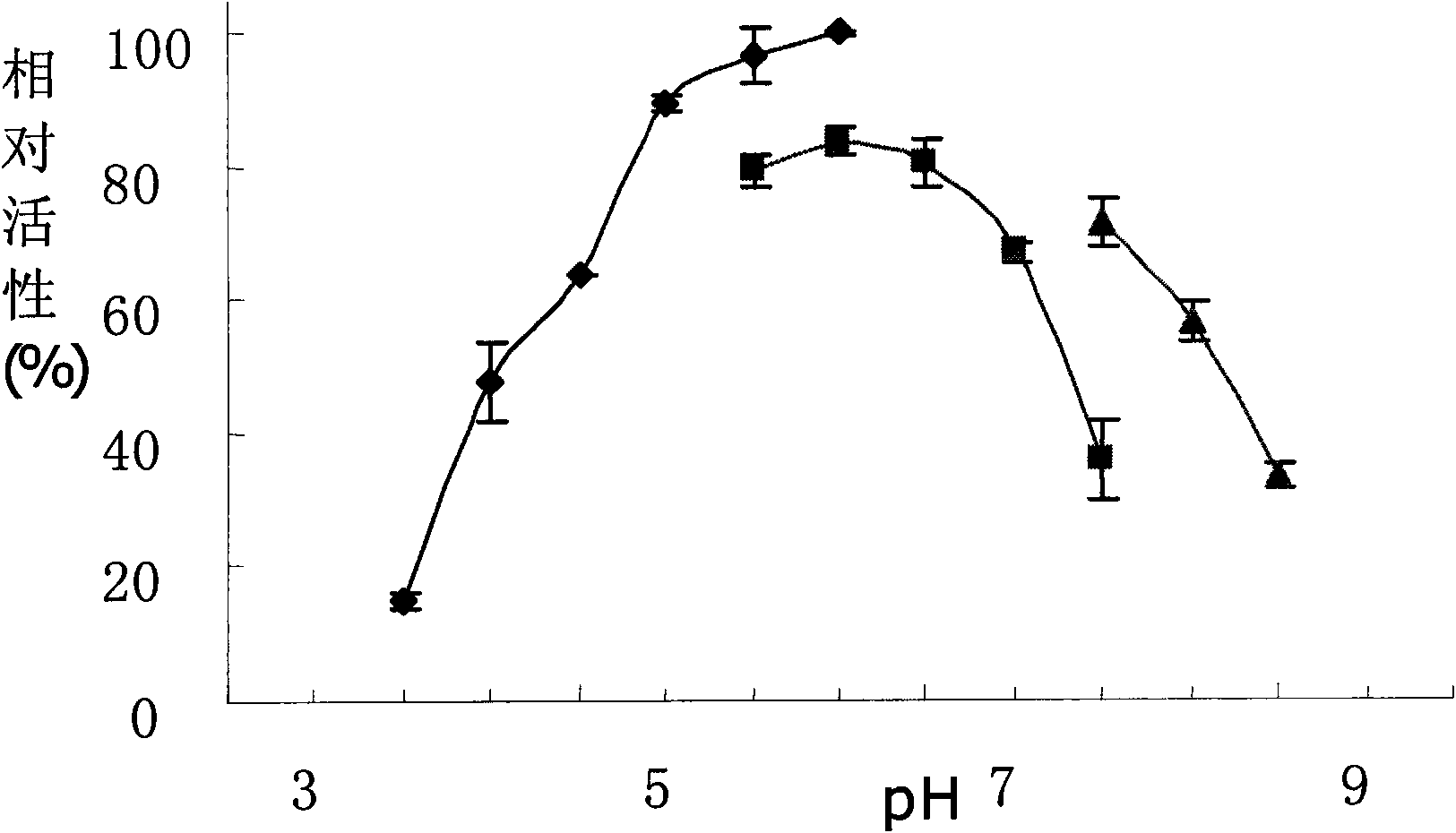 Efficient endoglucanase RuCelB, coded gene, preparation method and application thereof