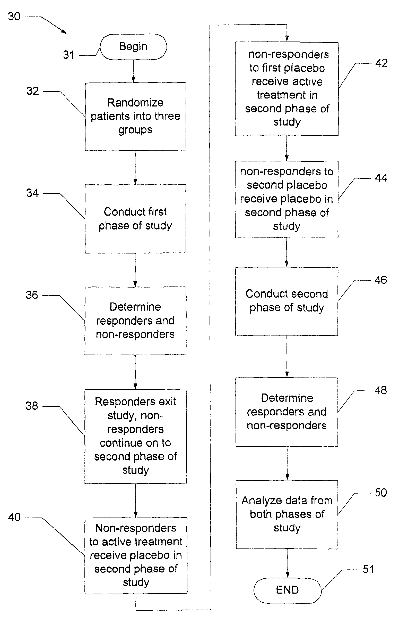 System and method for reducing the placebo effect in controlled clinical trials