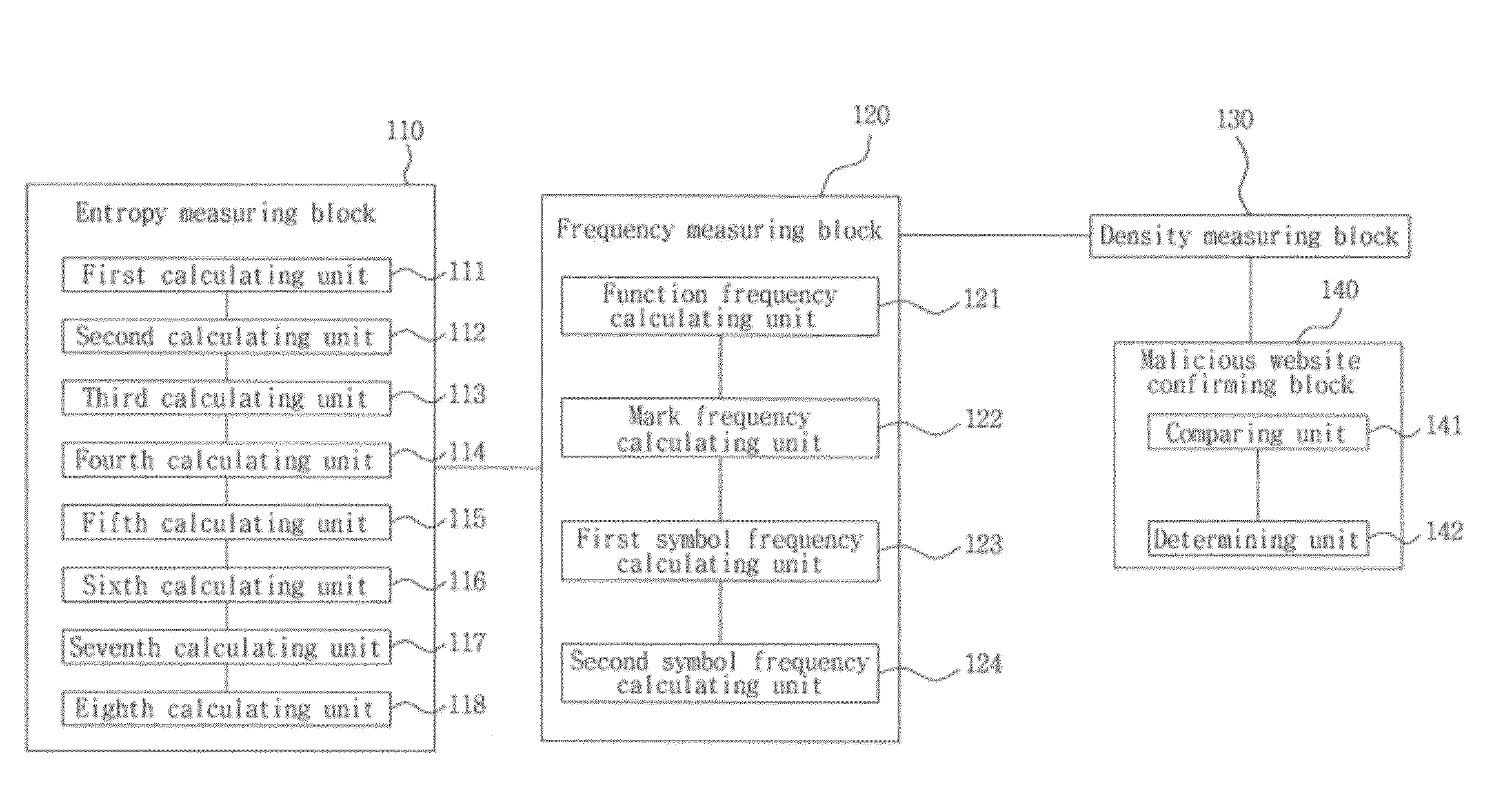 Detection system and method of suspicious malicious website using analysis of javascript obfuscation strength