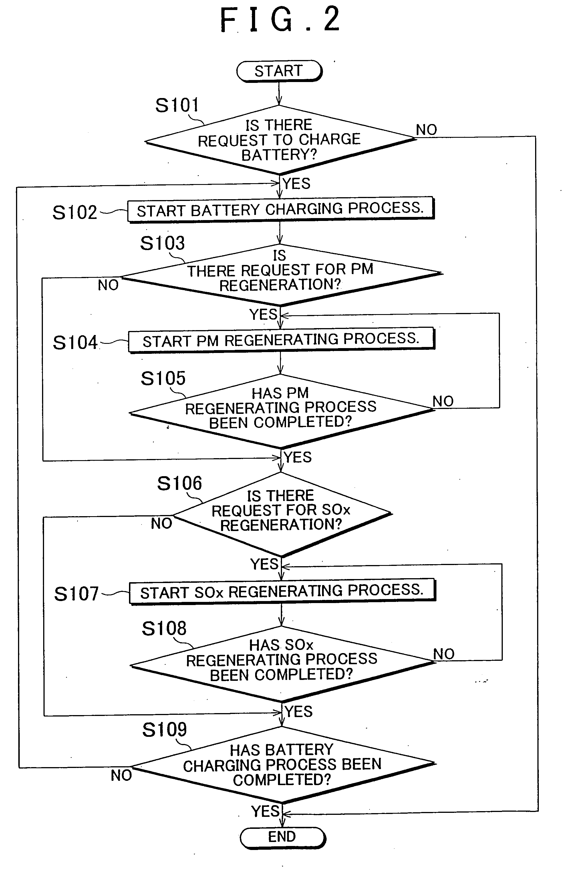 Control device for hybrid vehicle and control method therefor