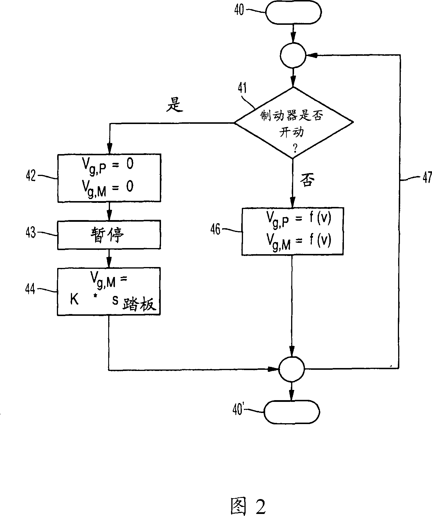 Hydrostatic drive and method for braking a hydrostatic drive