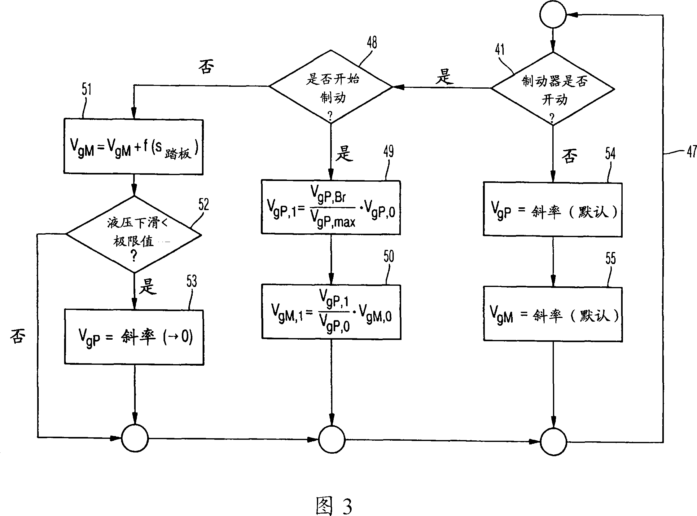 Hydrostatic drive and method for braking a hydrostatic drive