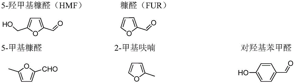 Method for preparing liquid fuel through catalytic conversion of biomass platform compound and ABE fermentation product acetoin