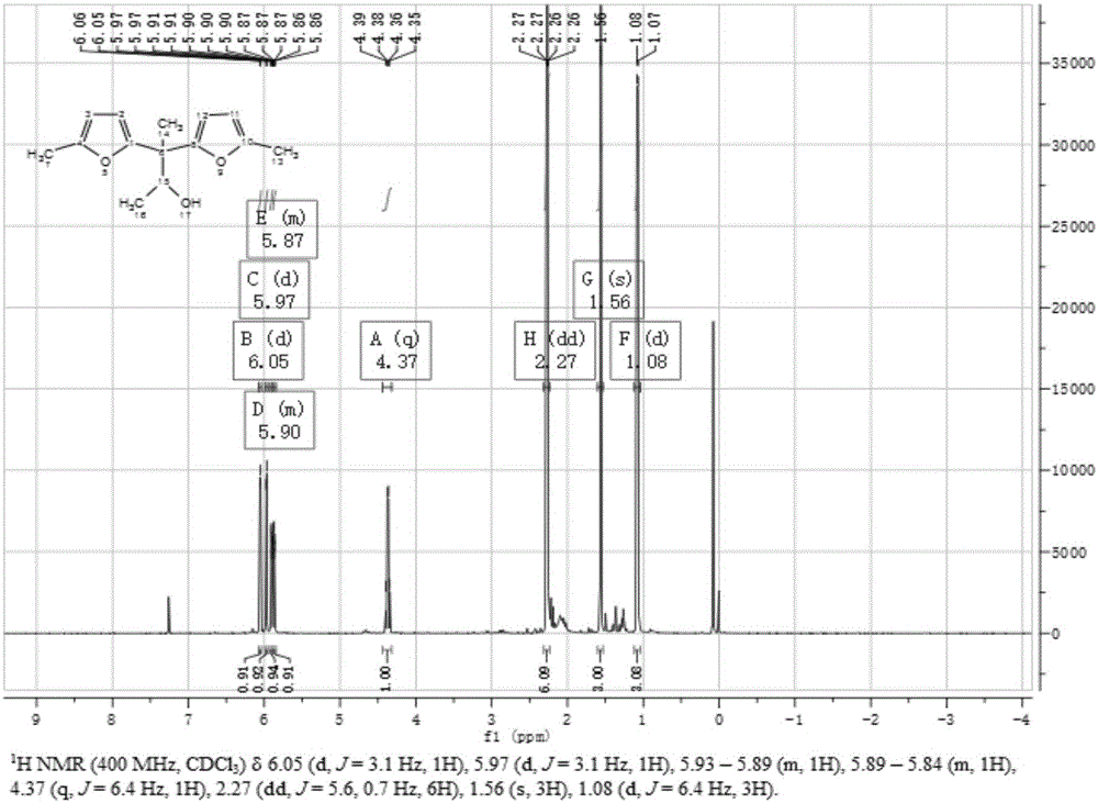 Method for preparing liquid fuel through catalytic conversion of biomass platform compound and ABE fermentation product acetoin