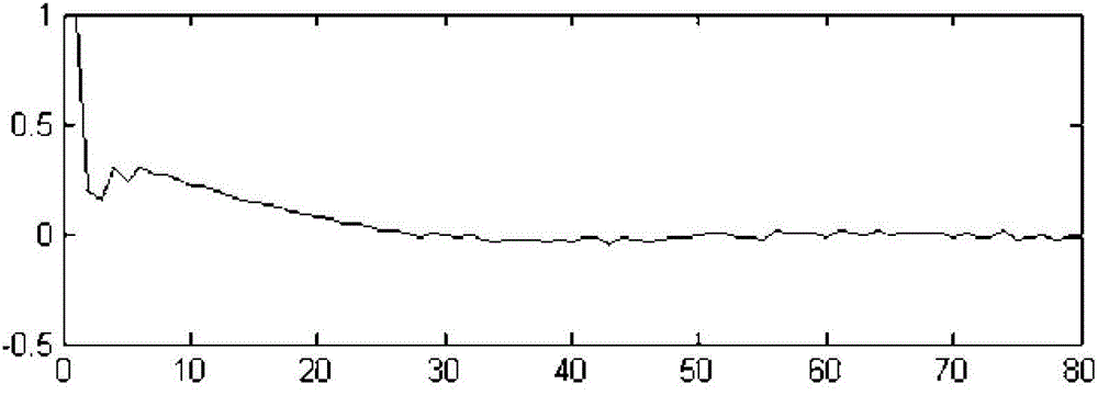 A radio frequency band selection repeater for resisting self-excited interference and method for reducing self-excited interference