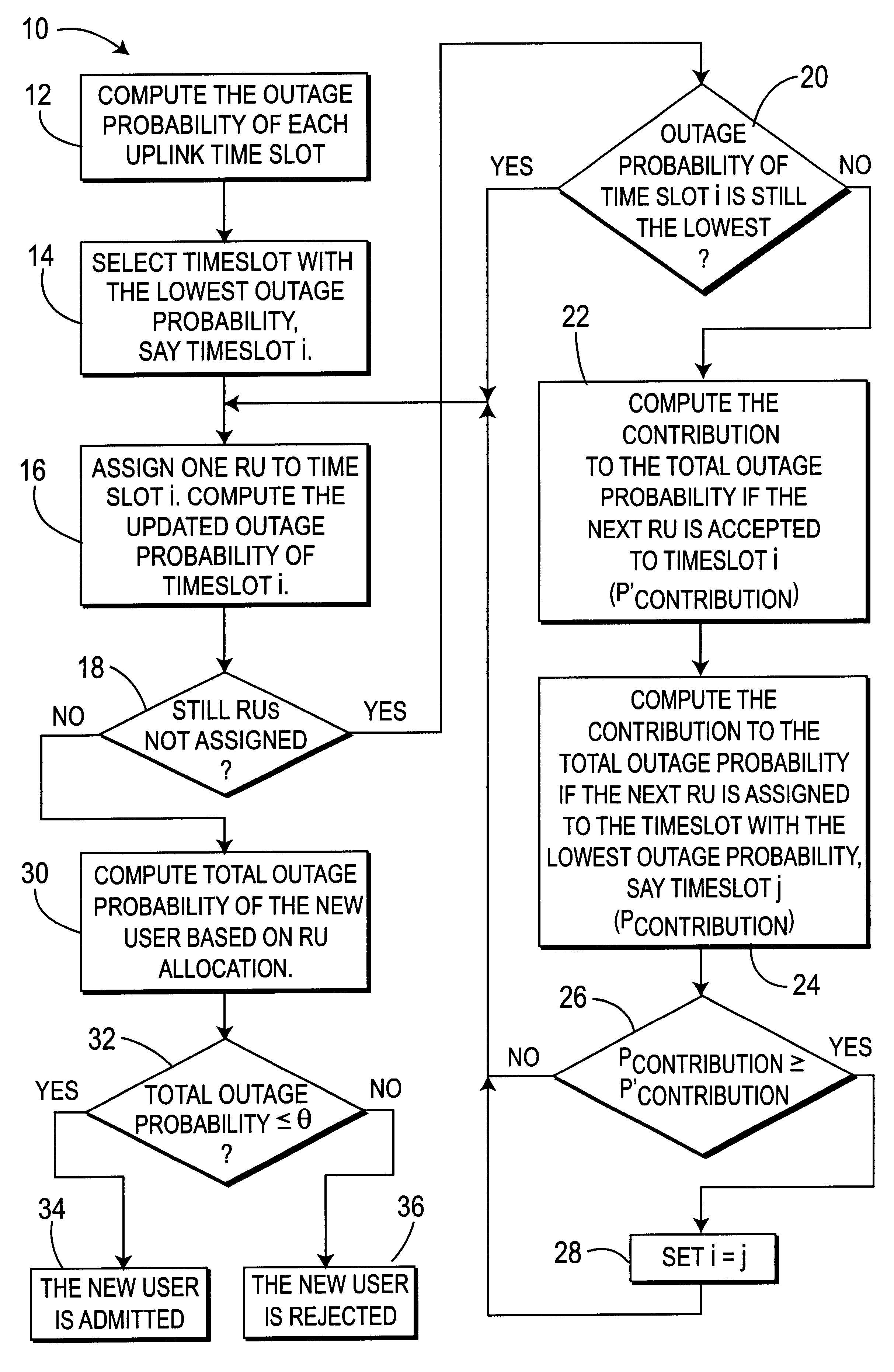 Method and system for performing call admission control in the uplink for third generation wireless communication systems