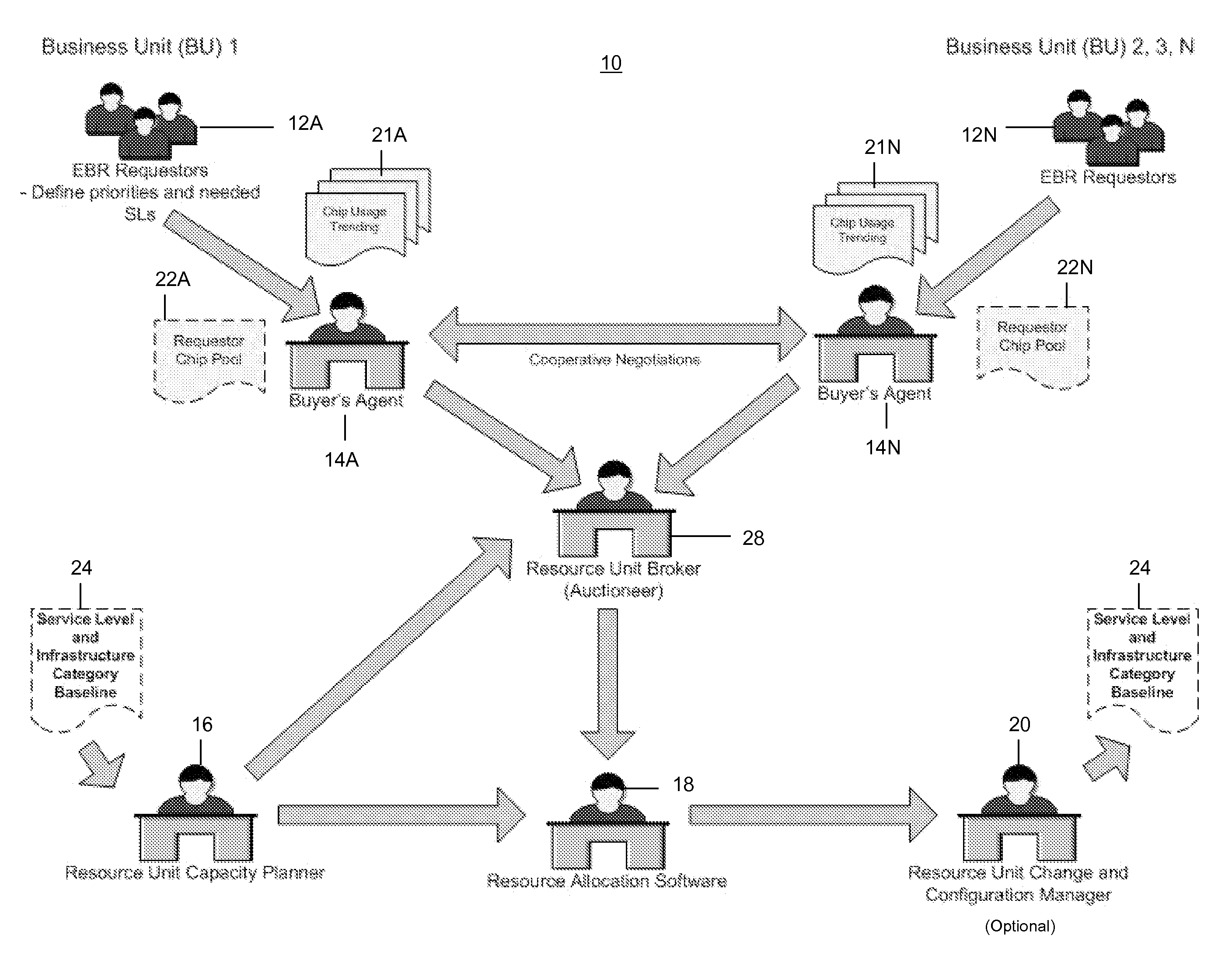 Application of brokering methods to security characteristics