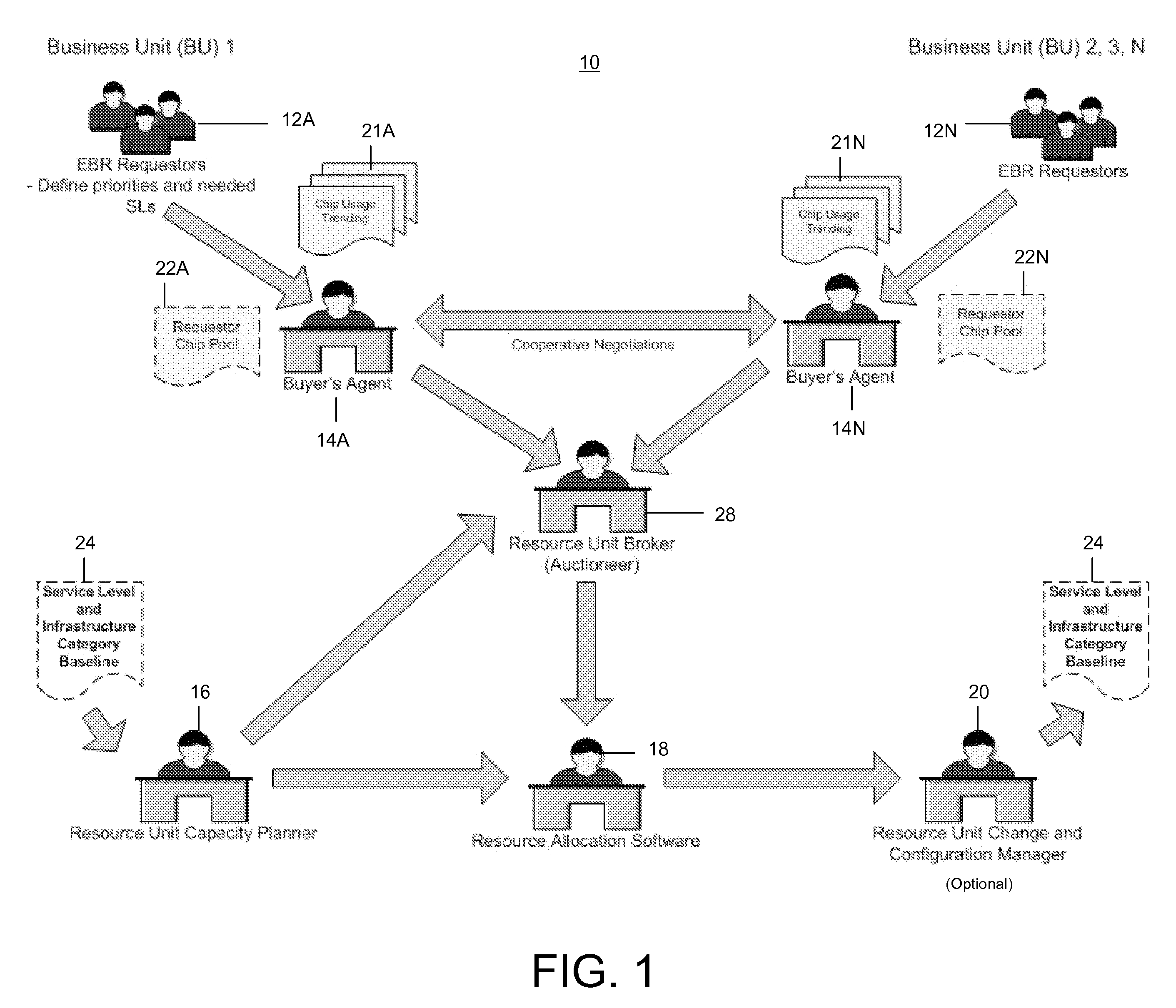 Application of brokering methods to security characteristics