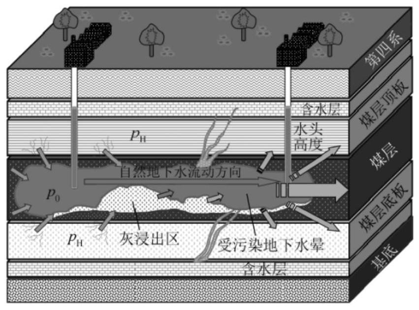 A purification method for heavy metal ions in water polluted by underground coal gasification